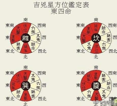 東西四命速查表|衍易風水命卦速查表